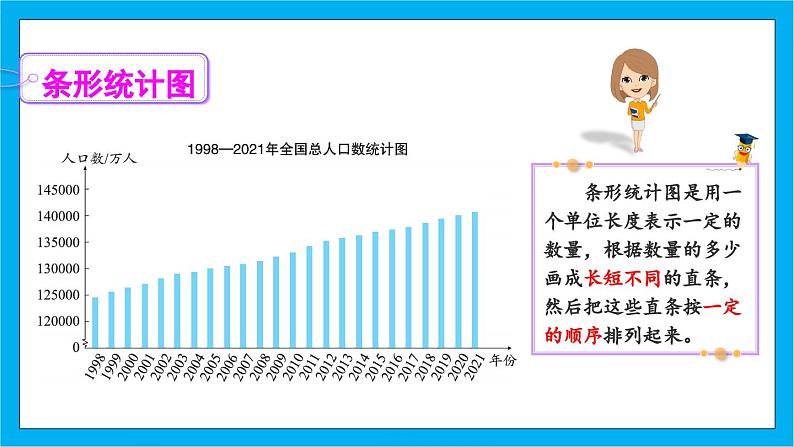 【核心素养】人教版小学数学五年级下册 7.1 单式折线统计图 课件 教案(含教学反思)导学案06