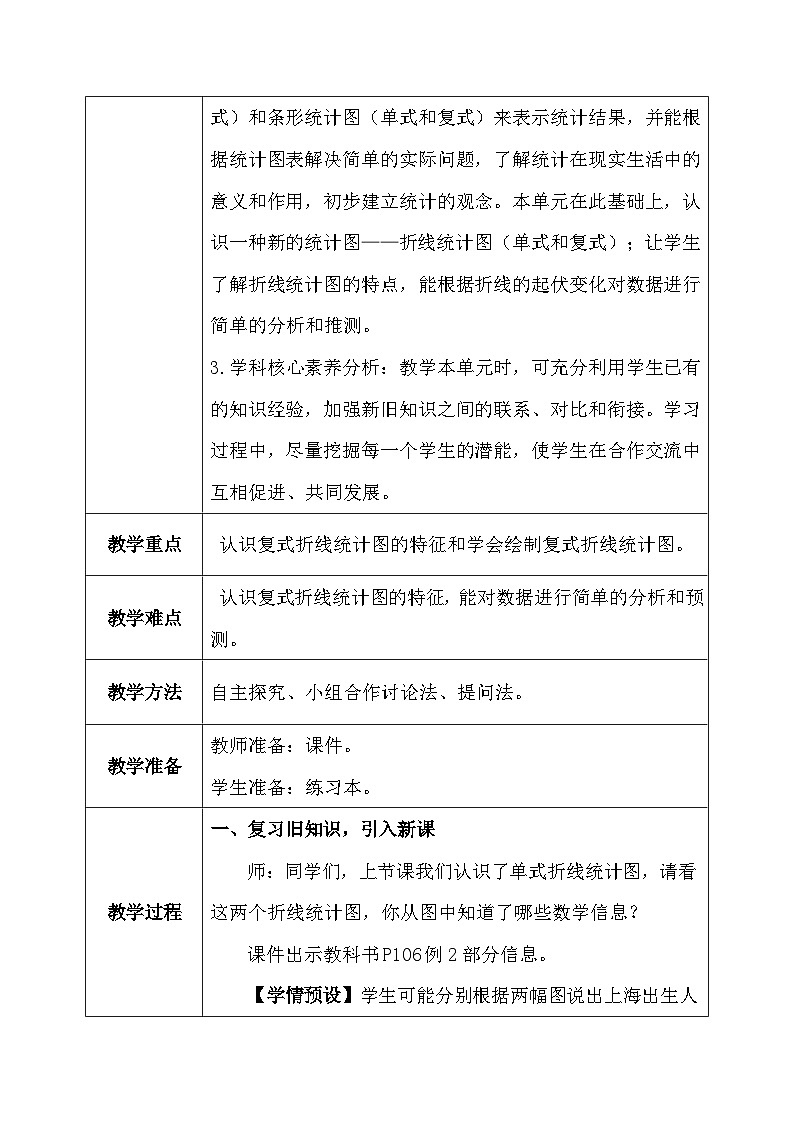 【核心素养】人教版小学数学五年级下册 7.2 复式折线统计图 课件 教案(含教学反思)导学案03
