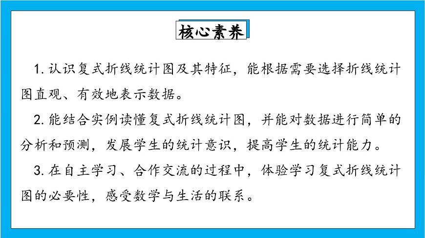 【核心素養(yǎng)】人教版小學數(shù)學五年級下冊 7.2  復式折線統(tǒng)計圖    課件第2頁