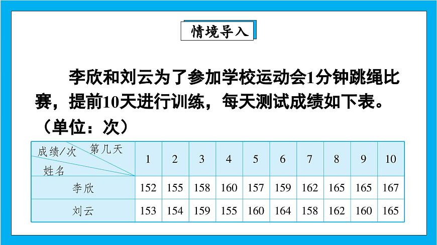 【核心素養(yǎng)】人教版小學數(shù)學五年級下冊 7.2  復式折線統(tǒng)計圖    課件第3頁