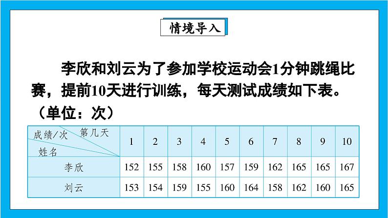【核心素养】人教版小学数学五年级下册 7.2 复式折线统计图 课件 教案(含教学反思)导学案03