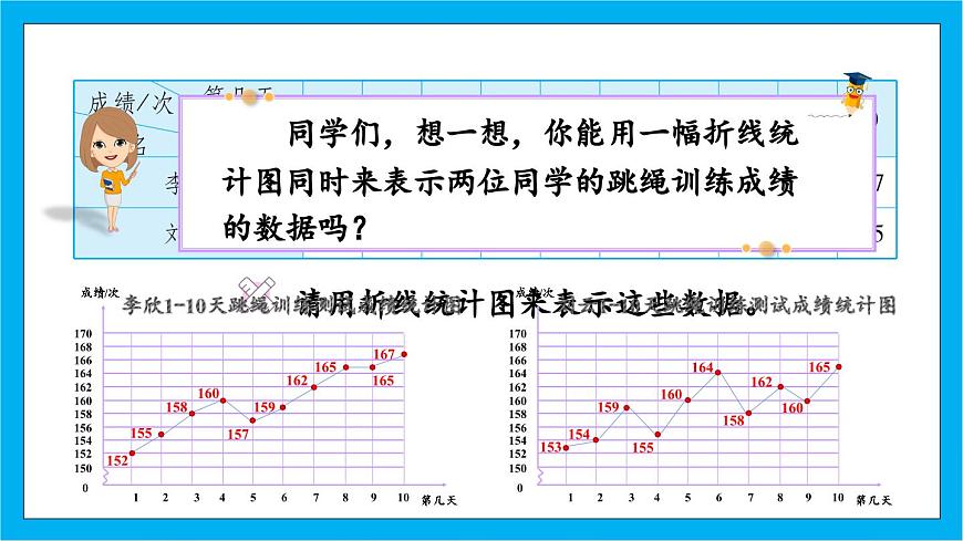 【核心素養(yǎng)】人教版小學數(shù)學五年級下冊 7.2  復式折線統(tǒng)計圖    課件第4頁
