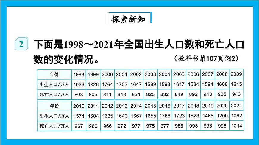 【核心素養(yǎng)】人教版小學數(shù)學五年級下冊 7.2  復式折線統(tǒng)計圖    課件第5頁