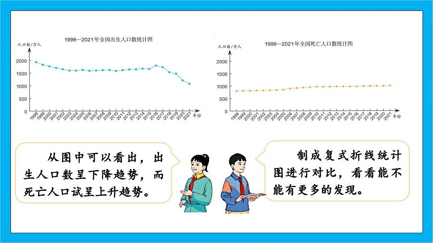 【核心素養(yǎng)】人教版小學數(shù)學五年級下冊 7.2  復式折線統(tǒng)計圖    課件第6頁