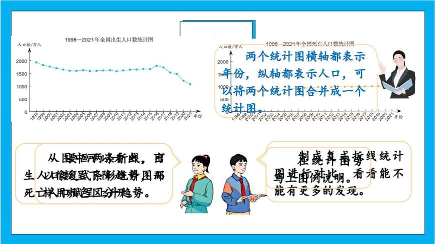 【核心素養(yǎng)】人教版小學數(shù)學五年級下冊 7.2  復式折線統(tǒng)計圖    課件第7頁