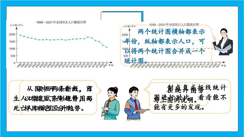 【核心素养】人教版小学数学五年级下册 7.2 复式折线统计图 课件 教案(含教学反思)导学案07