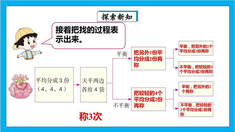 【核心素养】人教版小学数学五年级下册 8.2 练习二十七 课件第4页