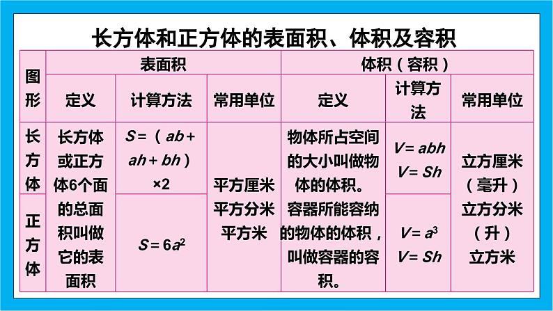 【核心素养】人教版小学数学五年级下册 3.12 整理和复习 课件 教案(含教学反思)导学案05