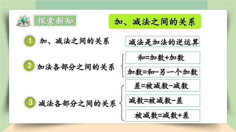 【核心素养】人教版小学数学四年级下册1.2 练习一 课件+教案+导学案(含教学反思)05