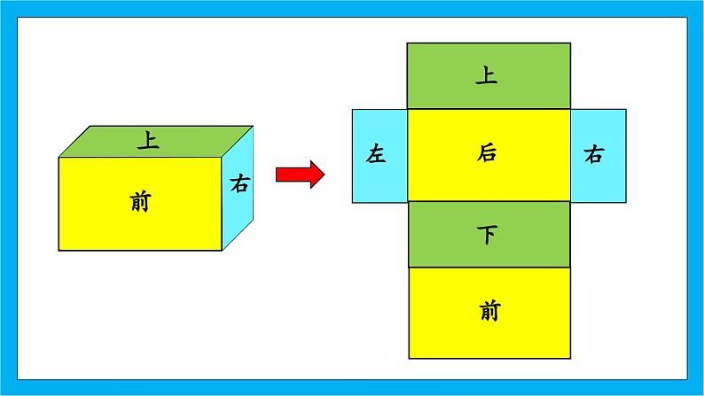 【核心素养】人教版小学数学五年级下册 3.3 长方体和正方体的表面积 课件第7页