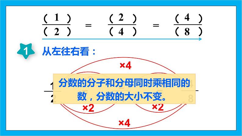 【核心素养】人教版小学数学五年级下册 4.7  分数的基本性质1  课件第8页