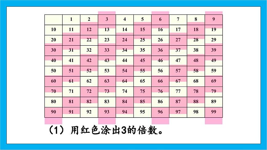 【核心素養(yǎng)】人教版小學(xué)數(shù)學(xué)五年級下冊2.4   3的倍數(shù)的特征 課件(4)第5頁
