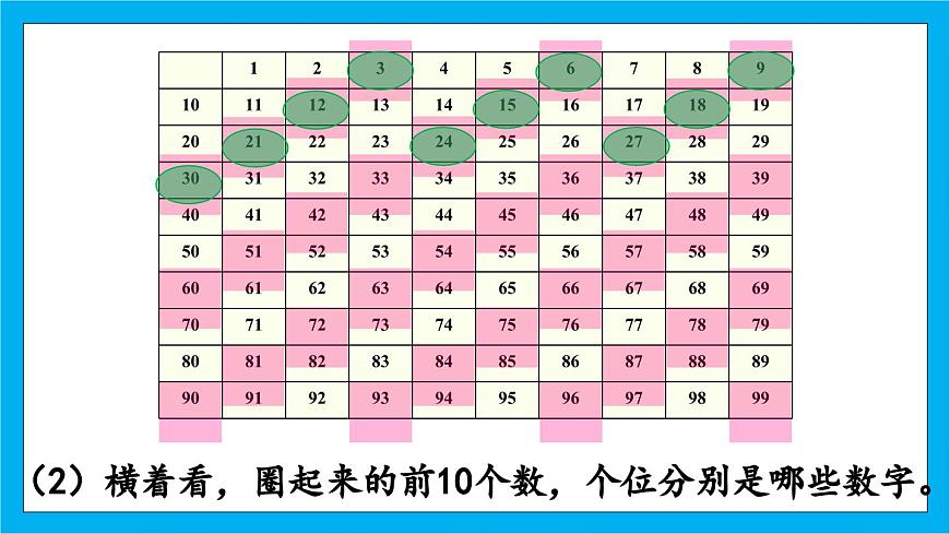 【核心素養(yǎng)】人教版小學(xué)數(shù)學(xué)五年級下冊2.4   3的倍數(shù)的特征 課件(4)第6頁