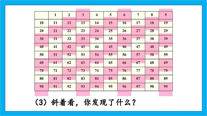 【核心素養(yǎng)】人教版小學(xué)數(shù)學(xué)五年級下冊2.4   3的倍數(shù)的特征 課件(4)第8頁