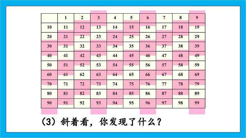 【核心素养】人教版小学数学五年级下册2.4 3的倍数的特征 课件+教案+导学案(含教学反思)08