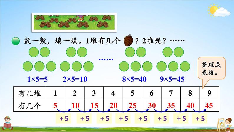 北师大版数学二年级上册《五 2~5的乘法口诀 第1课时 数松果》课堂教学课件PPT公开课第5页