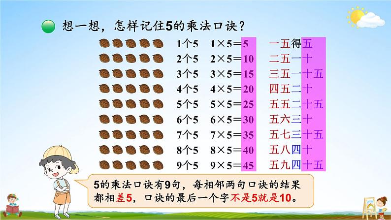 北师大版数学二年级上册《五 2~5的乘法口诀 第1课时 数松果》课堂教学课件PPT公开课第7页