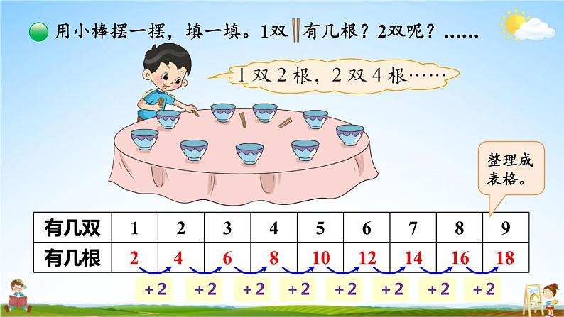 北师大版数学二年级上册《五 2~5的乘法口诀 第2课时 做家务》课堂教学课件PPT公开课04