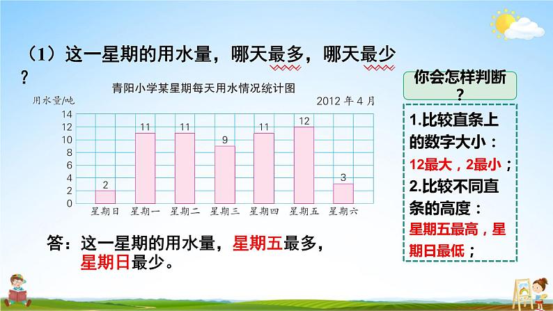 苏教版四年级数学上册《四 统计表与条形统计图(一)练习七》课堂教学课件PPT公开课第4页