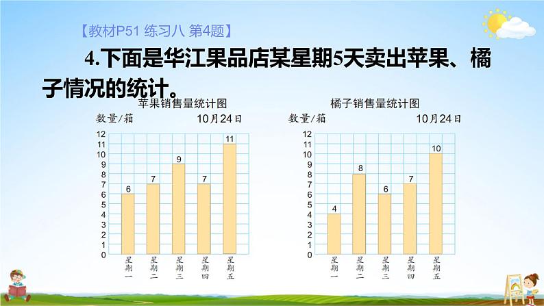 苏教版四年级数学上册《四 统计表与条形统计图(一)练习八》课堂教学课件PPT公开课07