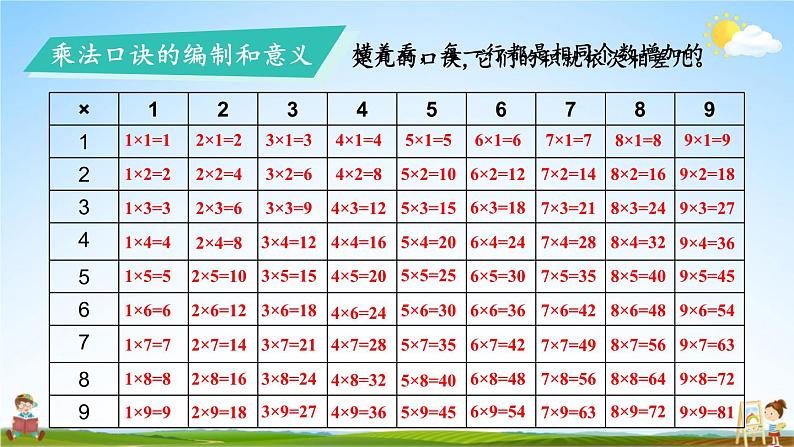 北师大版数学二年级上册《总复习 第2课时 数与代数(2)》课堂教学课件PPT公开课第6页