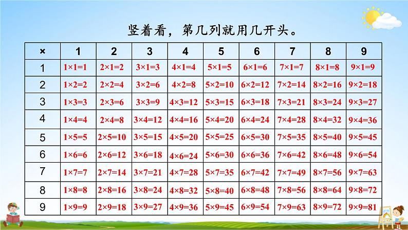 北师大版数学二年级上册《总复习 第2课时 数与代数(2)》课堂教学课件PPT公开课第7页