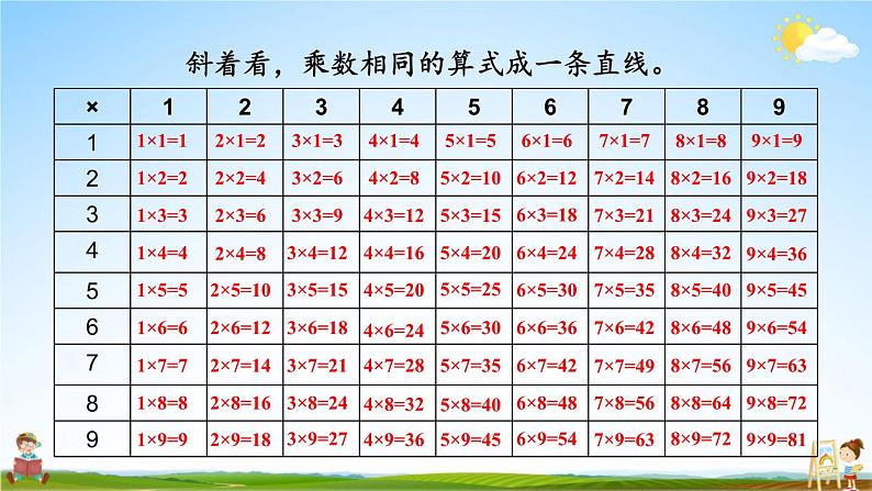 北师大版数学二年级上册《总复习 第2课时 数与代数(2)》课堂教学课件PPT公开课第8页
