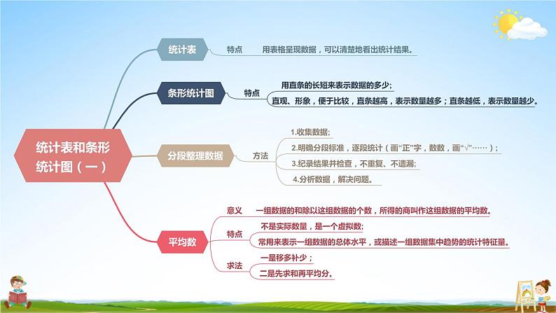 苏教版四年级数学上册《九 整理与复习 第4课时 统计天地》课堂教学课件PPT公开课06