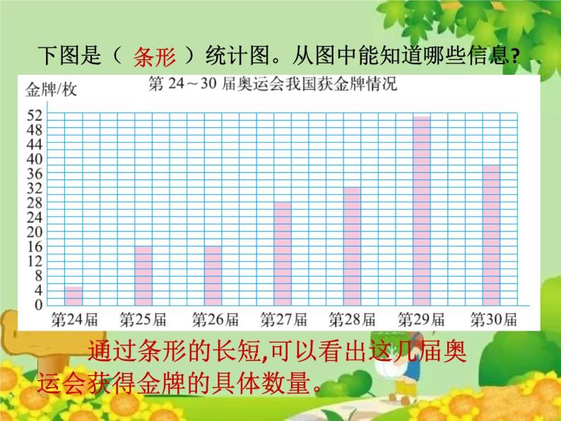 北师大版数学六年级上册 第5单元第2节  统计图的选择课件05