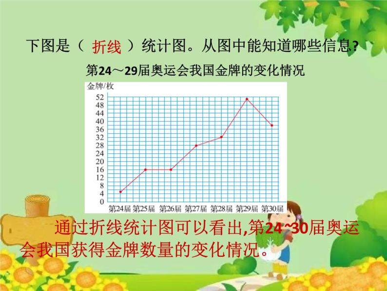 北师大版数学六年级上册 第5单元第2节  统计图的选择课件07