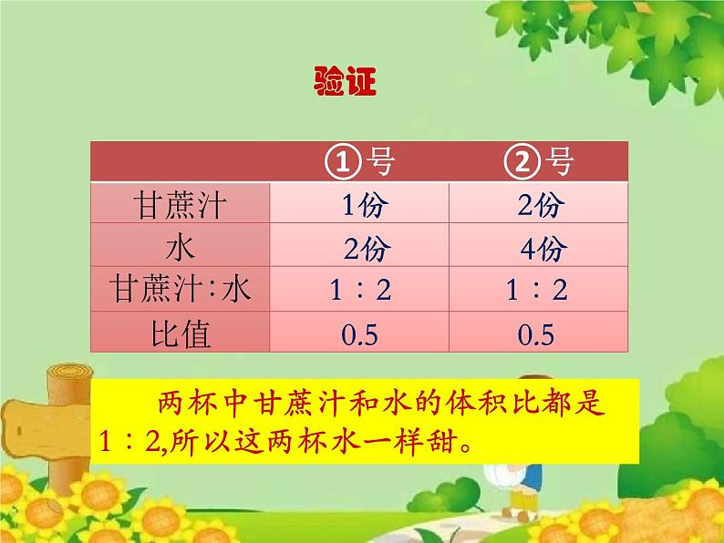 北师大版数学六年级上册 第6单元第1节第2课时 比在生活中的应用课件第5页