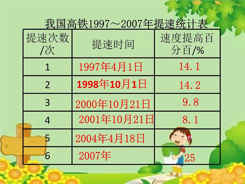 北师大版数学六年级上册 第7单元第2节第1课时 求比一个数多(或少)百分之几的数课件第5页