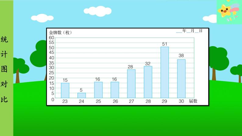 冀教版数学六年级上册 第7单元 扇形统计图-第3课时 统计图对比课件05