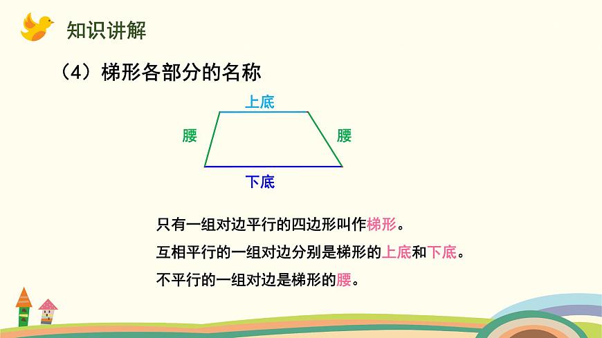 蘇教版四年級數(shù)學(xué)下冊課件 7.7 認(rèn)識梯形和等腰梯形第6頁