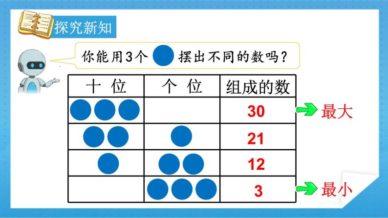 【核心素养】人教版小学数学一年级下册 摆一摆，想一想 课件+ 教案（含教学反思）08