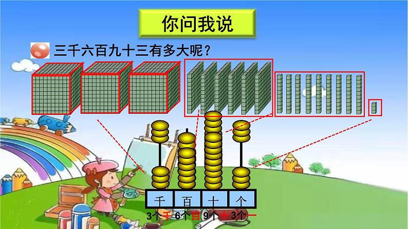 青岛版(六三制)数学二年级下册 二 游览北京——万以内数的认识 2 万以内数的认识课件03