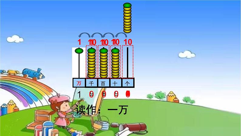 青岛版(六三制)数学二年级下册 二 游览北京——万以内数的认识 2 万以内数的认识课件08