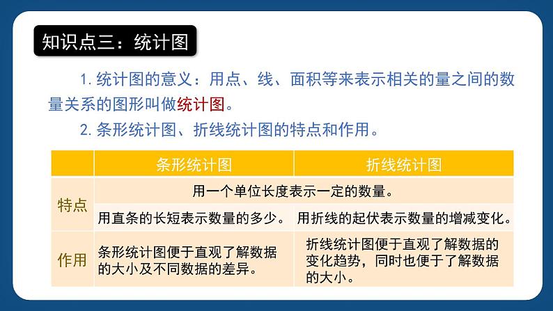 6.4.1《统计初步(一)》(课件)-五年级下册数学沪教版第4页