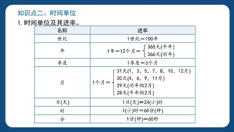 6.1.5《量的计量》(课件)-五年级下册数学沪教版03