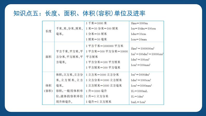 6.1.5《量的计量》(课件)-五年级下册数学沪教版07