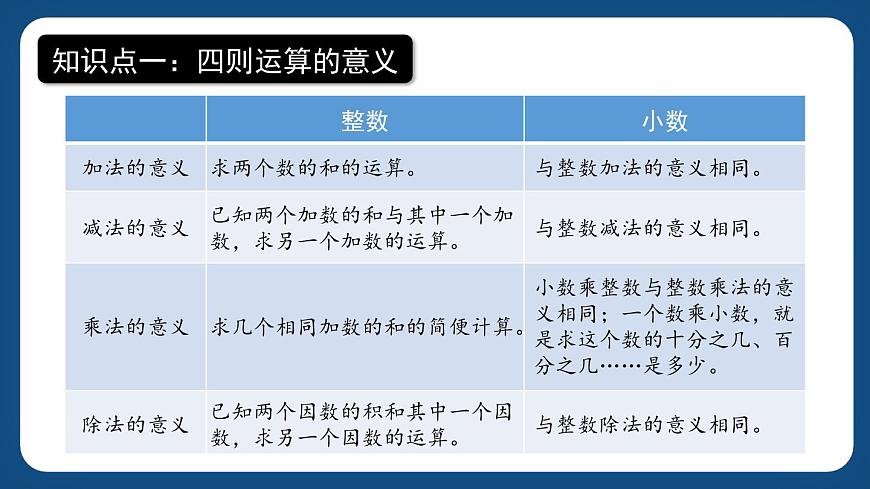 1.3《數(shù)的運(yùn)算（一）》（課件）-五年級(jí)下冊(cè)數(shù)學(xué)滬教版第2頁