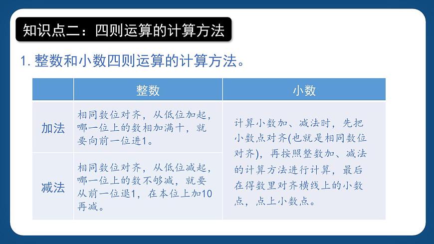 1.3《數(shù)的運(yùn)算（一）》（課件）-五年級(jí)下冊(cè)數(shù)學(xué)滬教版第3頁
