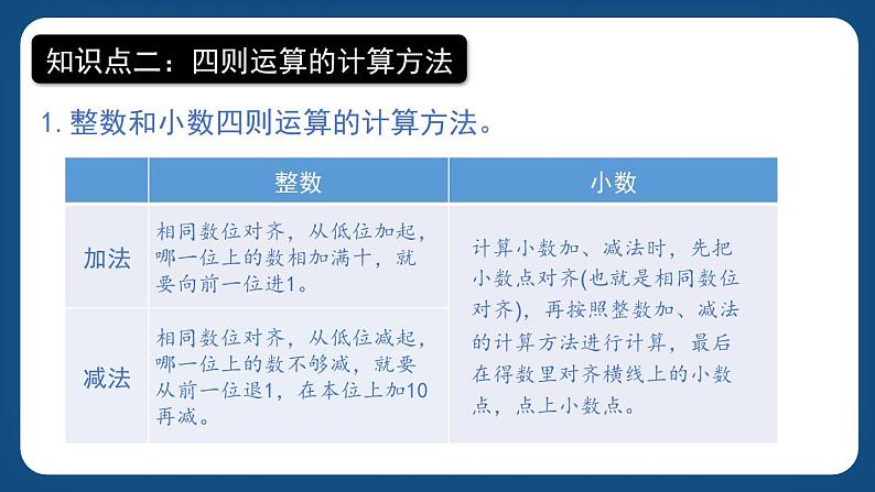1.3《数的运算(一)》(课件)-五年级下册数学沪教版03