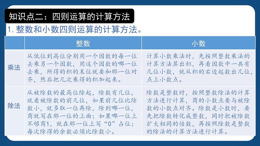 1.3《數(shù)的運(yùn)算（一）》（課件）-五年級(jí)下冊(cè)數(shù)學(xué)滬教版第4頁