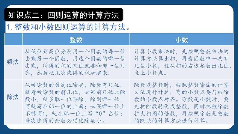 1.3《数的运算(一)》(课件)-五年级下册数学沪教版04