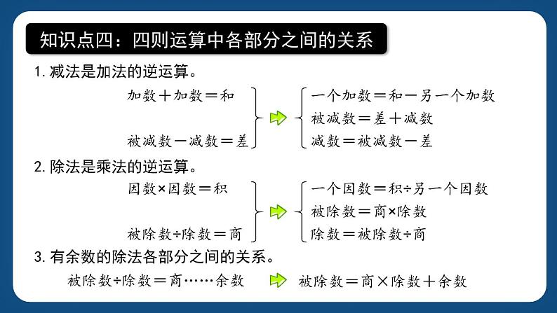 1.3《数的运算(一)》(课件)-五年级下册数学沪教版07
