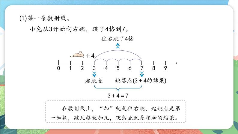 2.7《看数射线做加、减法》(课件)一年级上册数学沪教版03