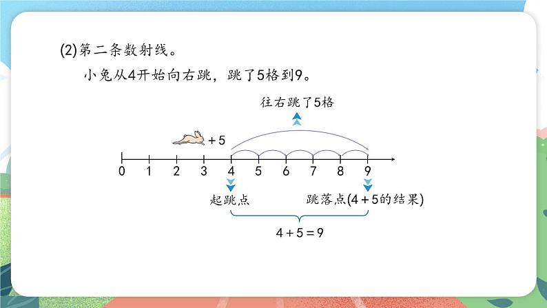 2.7《看数射线做加、减法》(课件)一年级上册数学沪教版04