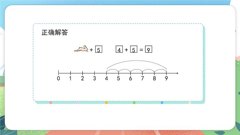 2.7《看数射线做加、减法》(课件)一年级上册数学沪教版05