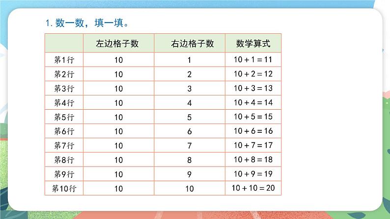 3.2《十几就是十和几》(课件)一年级上册数学沪教版03